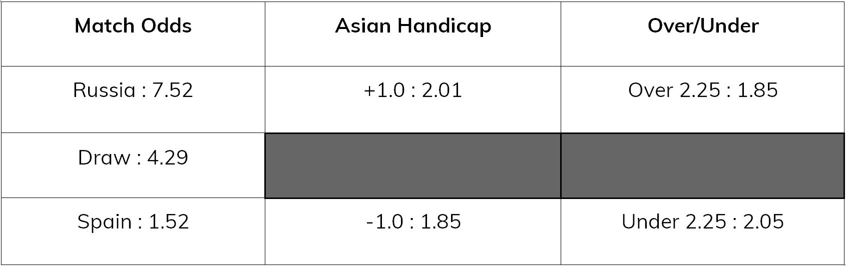 spain-v-russia-asian-handicap-010718-eastbridge7