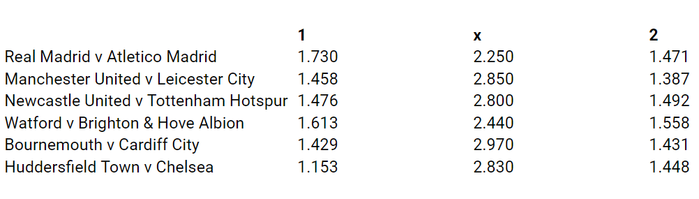 Football Betting Odds