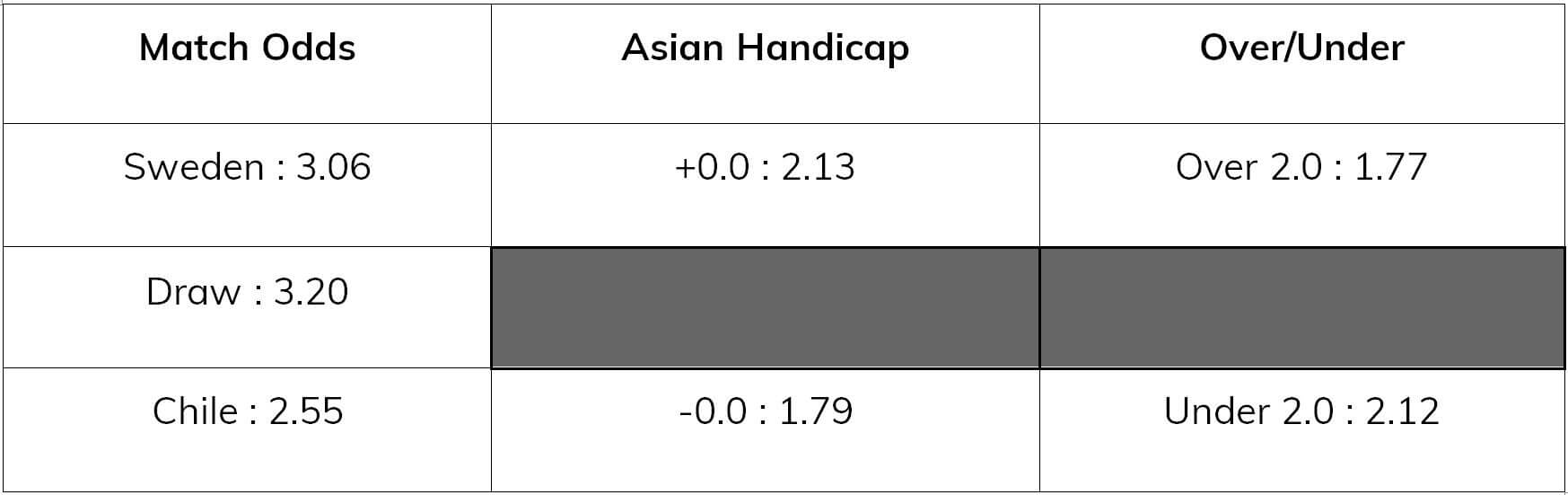 sweden-v-switzerland-asian-total-goal-030718-eastbridge3